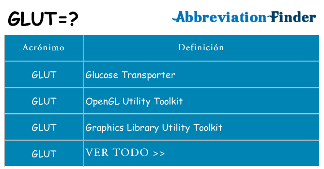 ¿Qué quiere decir glut