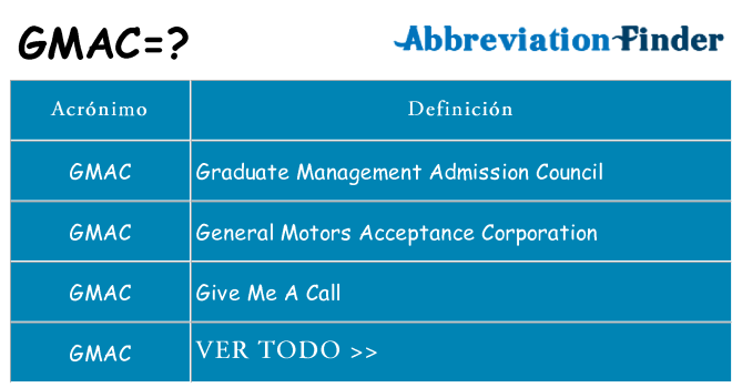 ¿Qué quiere decir gmac