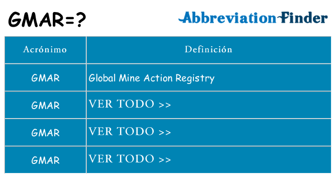 ¿Qué quiere decir gmar