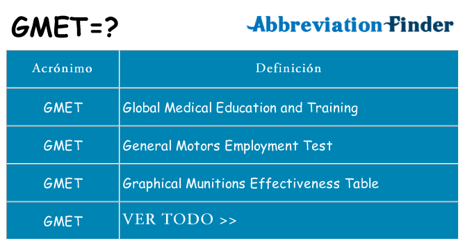 ¿Qué quiere decir gmet