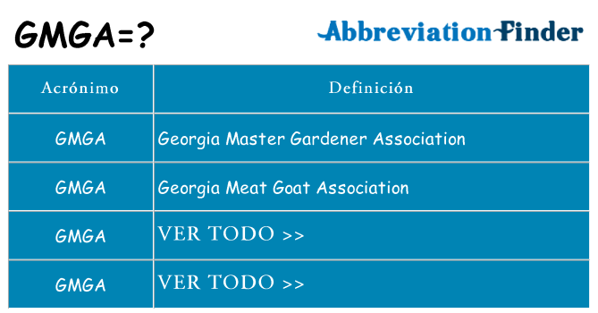¿Qué quiere decir gmga