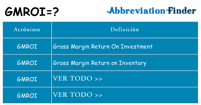 ¿Qué quiere decir gmroi