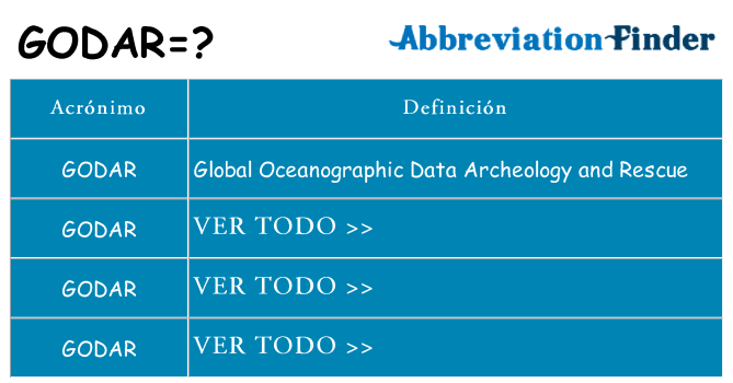 ¿Qué quiere decir godar