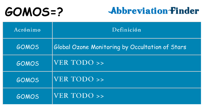 ¿Qué quiere decir gomos
