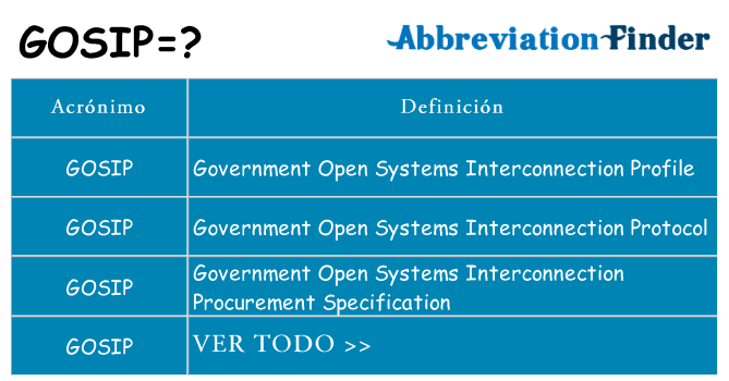 ¿Qué quiere decir gosip