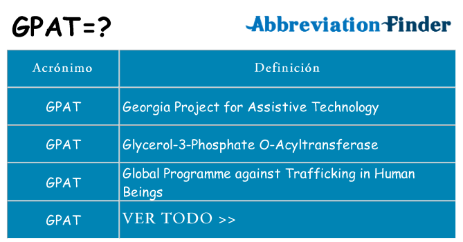 ¿Qué quiere decir gpat