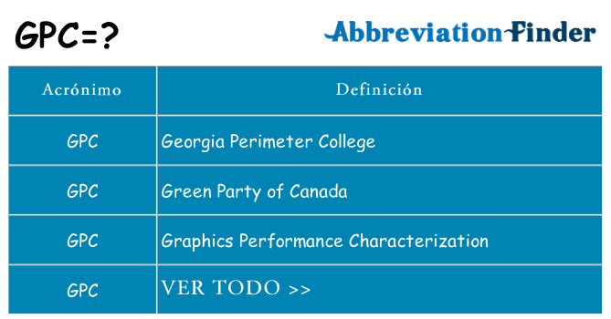 ¿Qué quiere decir gpc