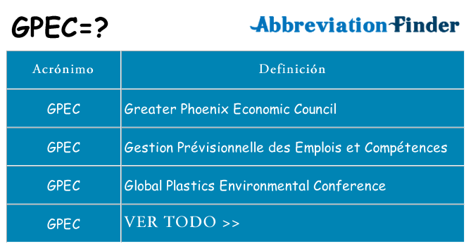 ¿Qué quiere decir gpec