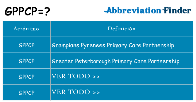 ¿Qué quiere decir gppcp