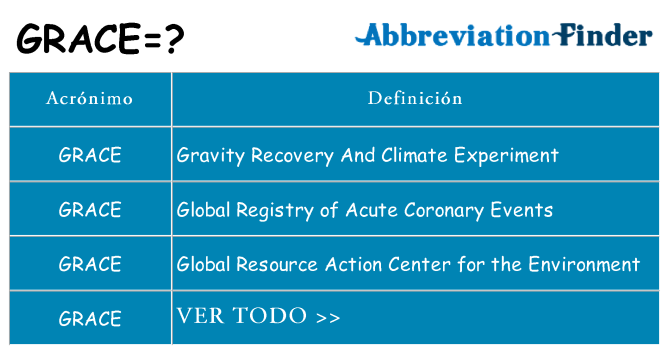 ¿Qué quiere decir grace