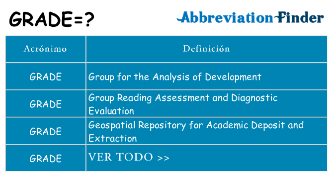 ¿Qué quiere decir grade
