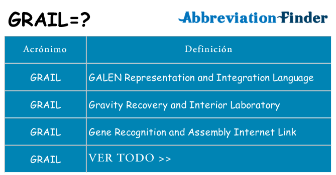 ¿Qué quiere decir grail