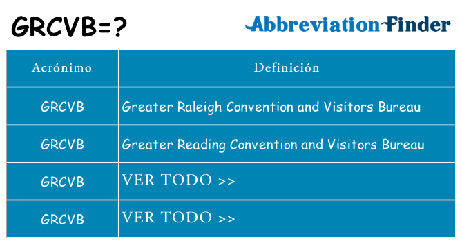 ¿Qué quiere decir grcvb