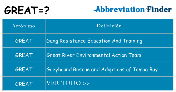 ¿Qué quiere decir great