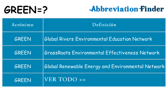 ¿Qué quiere decir green