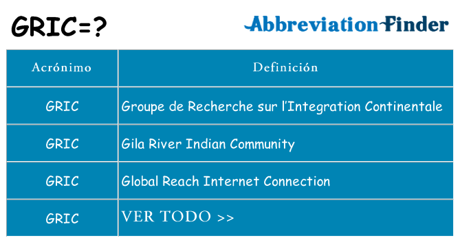 ¿Qué quiere decir gric