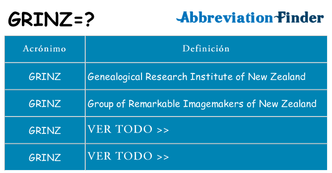 ¿Qué quiere decir grinz