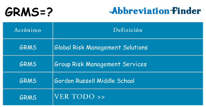 ¿Qué quiere decir grms