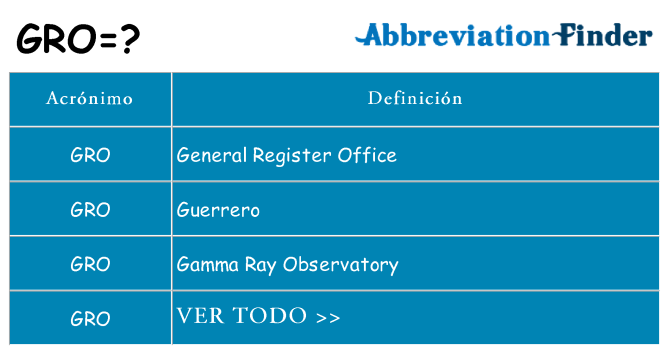 ¿Qué quiere decir gro