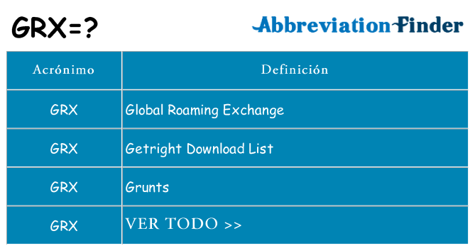 ¿Qué quiere decir grx