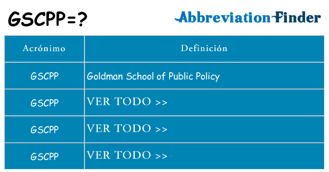 ¿Qué quiere decir gscpp