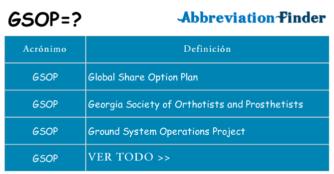¿Qué quiere decir gsop