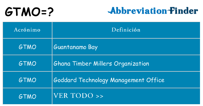 ¿Qué quiere decir gtmo