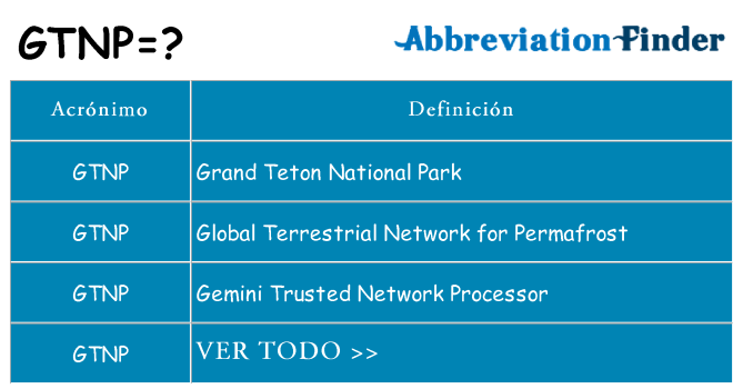 ¿Qué quiere decir gtnp