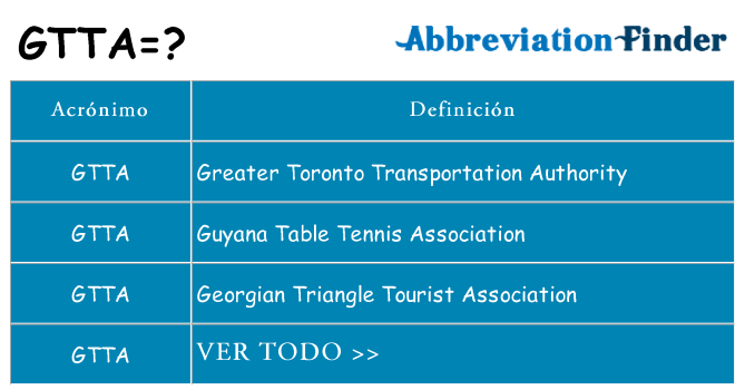 ¿Qué quiere decir gtta