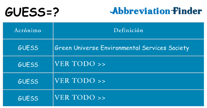 ¿Qué quiere decir guess