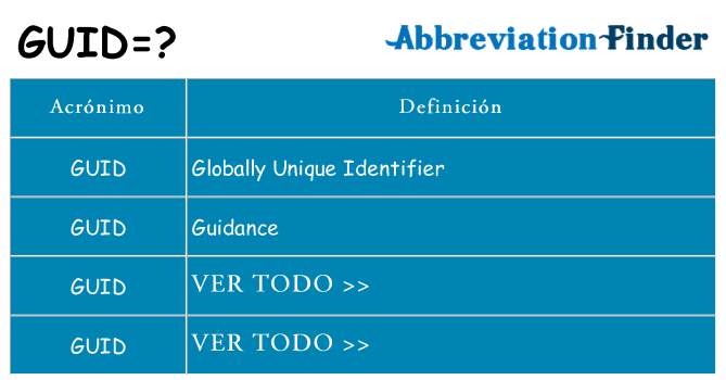 ¿Qué quiere decir guid