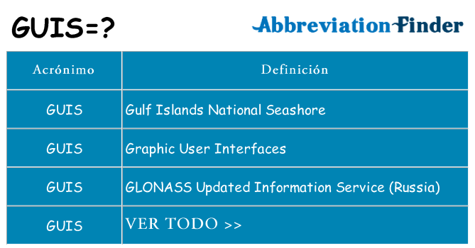 ¿Qué quiere decir guis