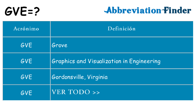 ¿Qué quiere decir gve