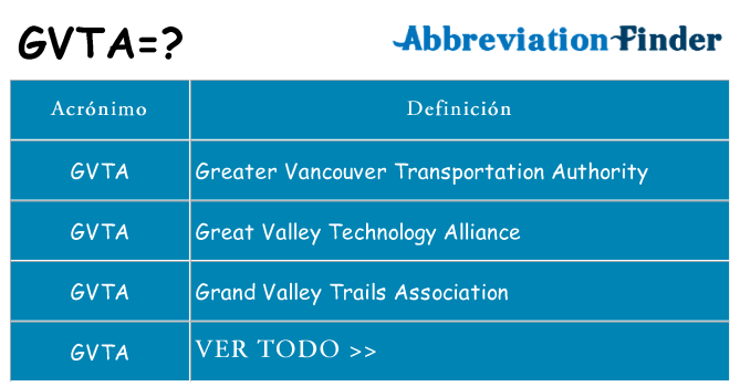 ¿Qué quiere decir gvta