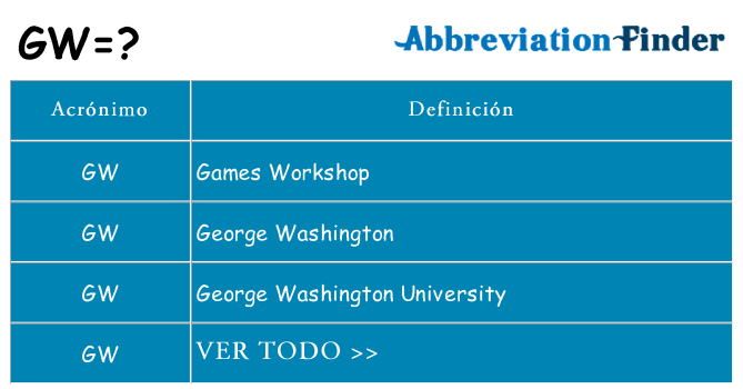 ¿Qué quiere decir gw