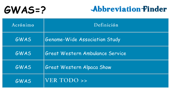 ¿Qué quiere decir gwas