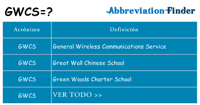 ¿Qué quiere decir gwcs