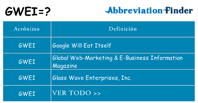 ¿Qué quiere decir gwei
