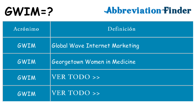 ¿Qué quiere decir gwim