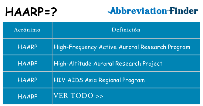 ¿Qué quiere decir haarp