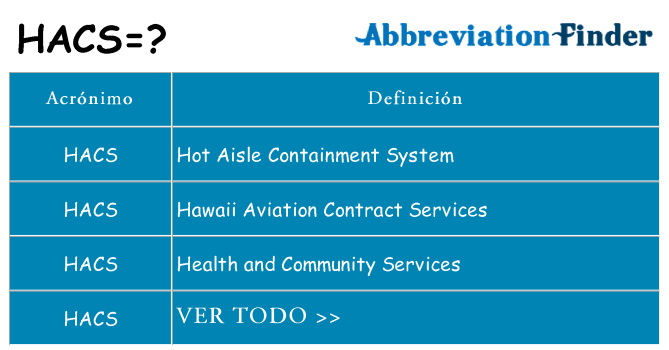 ¿Qué quiere decir hacs