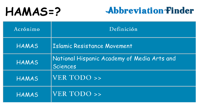 ¿Qué quiere decir hamas