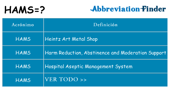 ¿Qué quiere decir hams