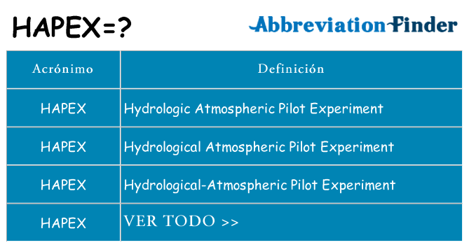 ¿Qué quiere decir hapex