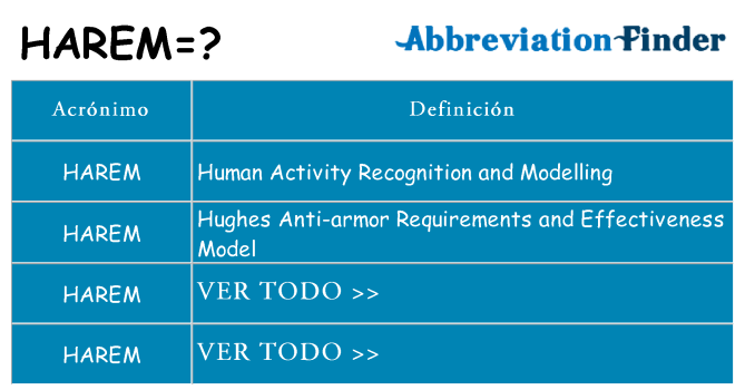 ¿Qué quiere decir harem