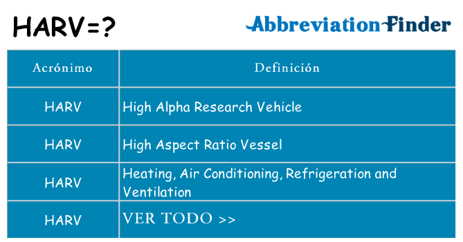 ¿Qué quiere decir harv