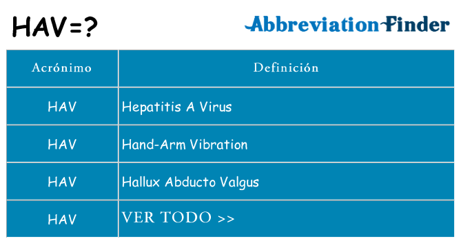 ¿Qué quiere decir hav