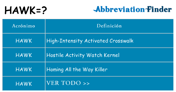 ¿Qué quiere decir hawk
