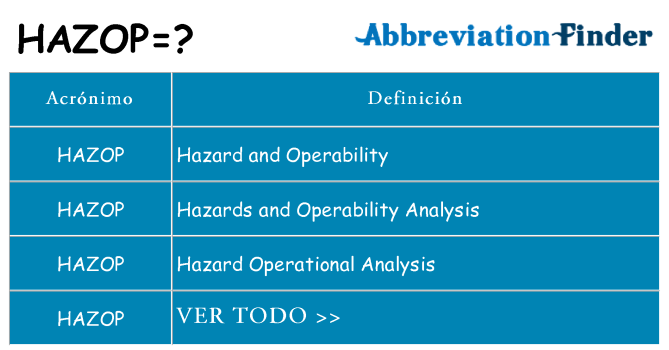 ¿Qué quiere decir hazop