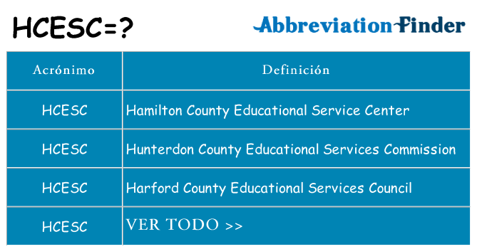 ¿Qué quiere decir hcesc